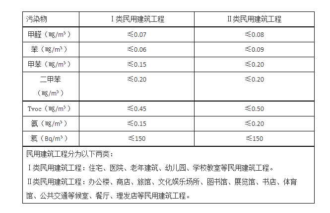 甲醛麻豆伦理电影网标准