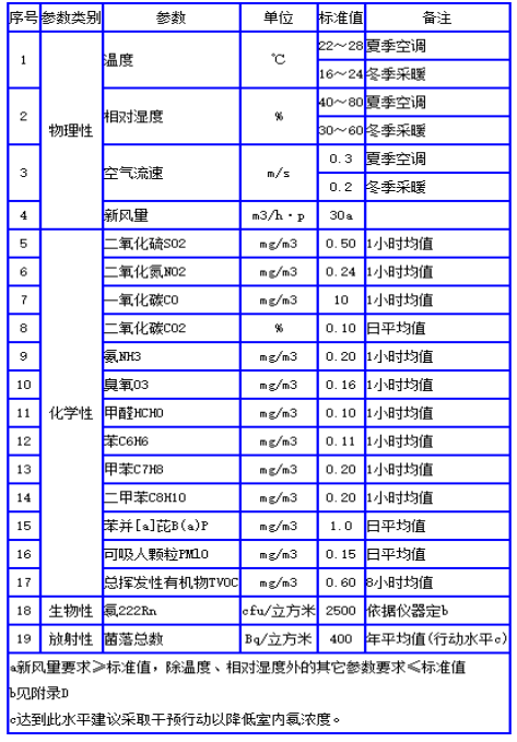 甲醛麻豆伦理电影网标准