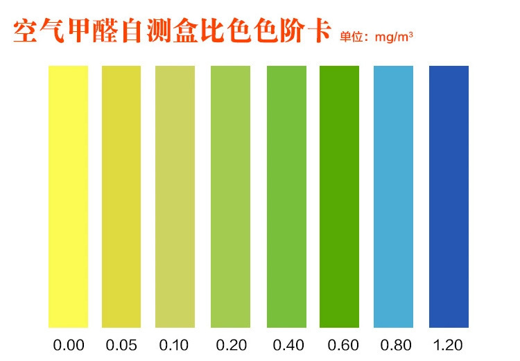 甲醛麻豆伦理电影网方法